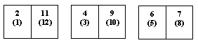 examples of a signature layout for a saddle stitched book